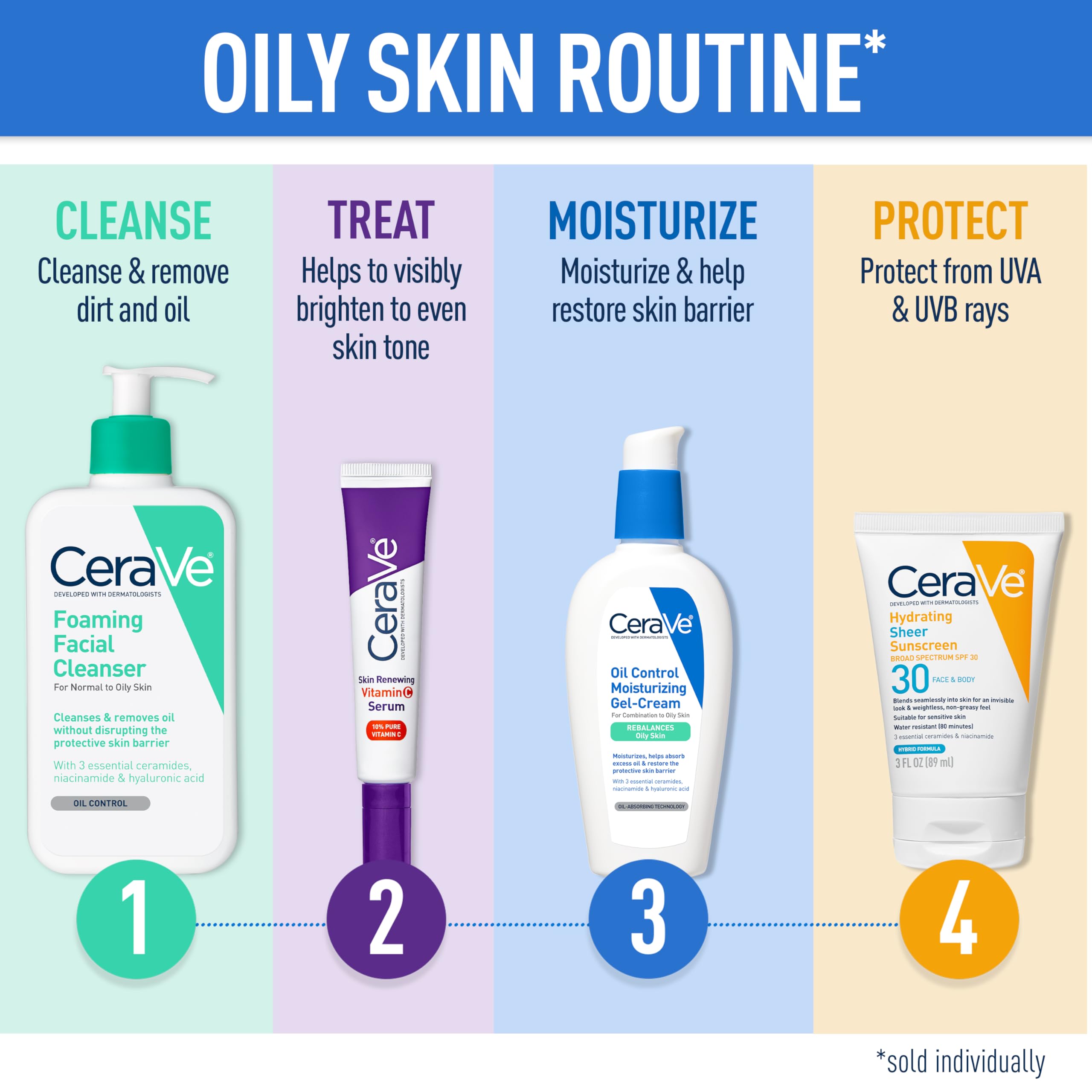 CeraVe zinc oxide ingredient visual emphasizing broad-spectrum protection