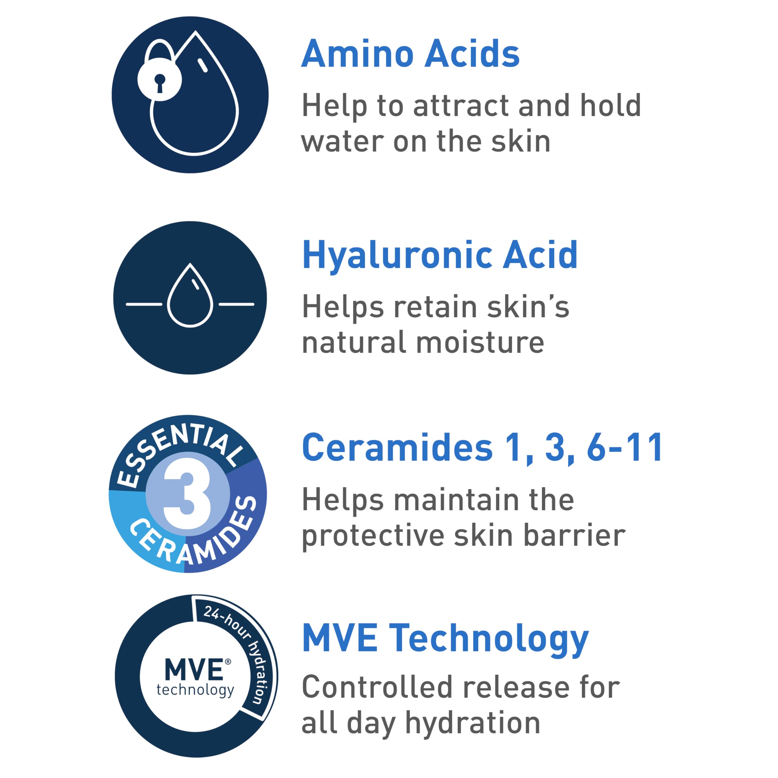 CeraVe pump dispensing cream texture that hydrates dry skin