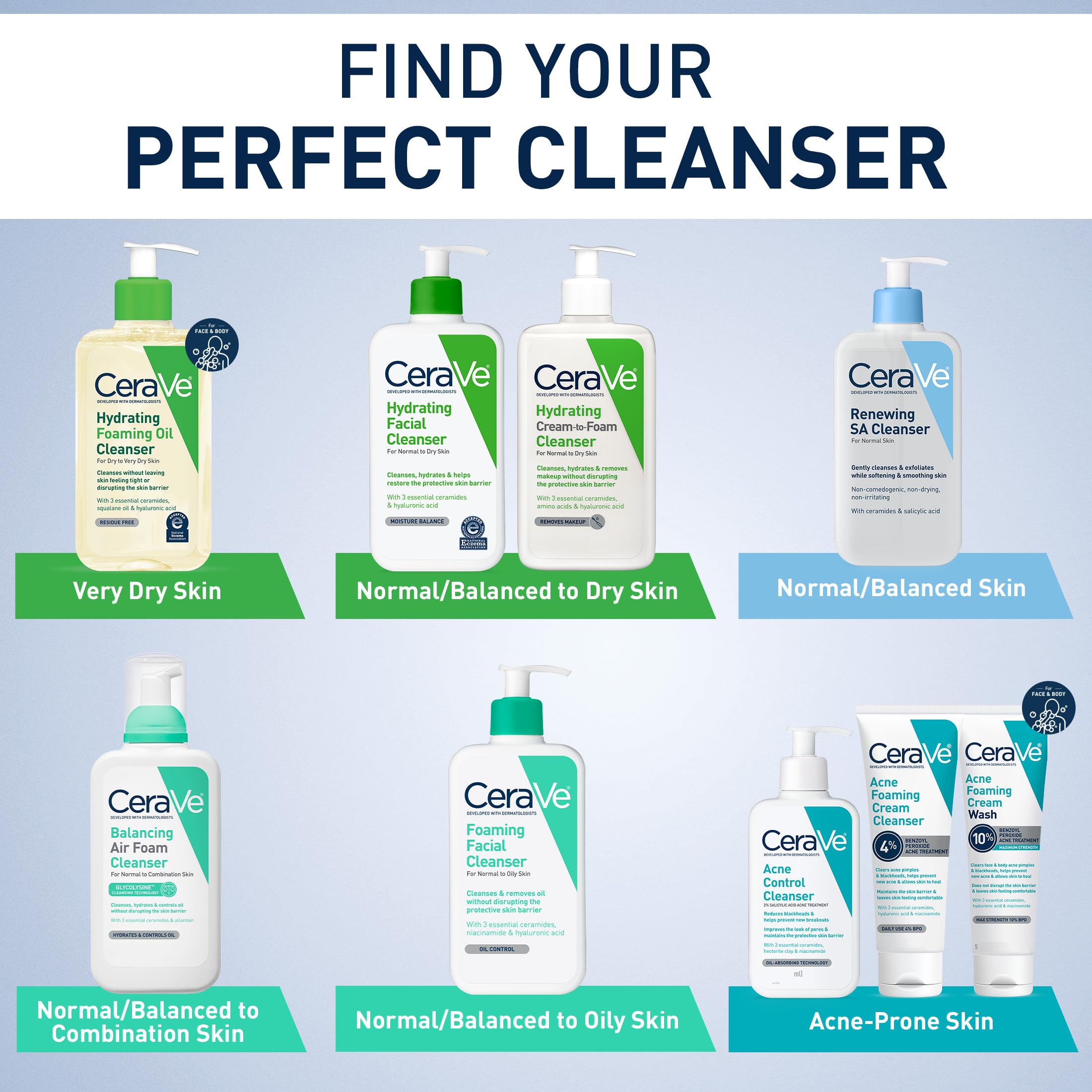 CeraVe pump dispensing cleanser into hand for easy, controlled use