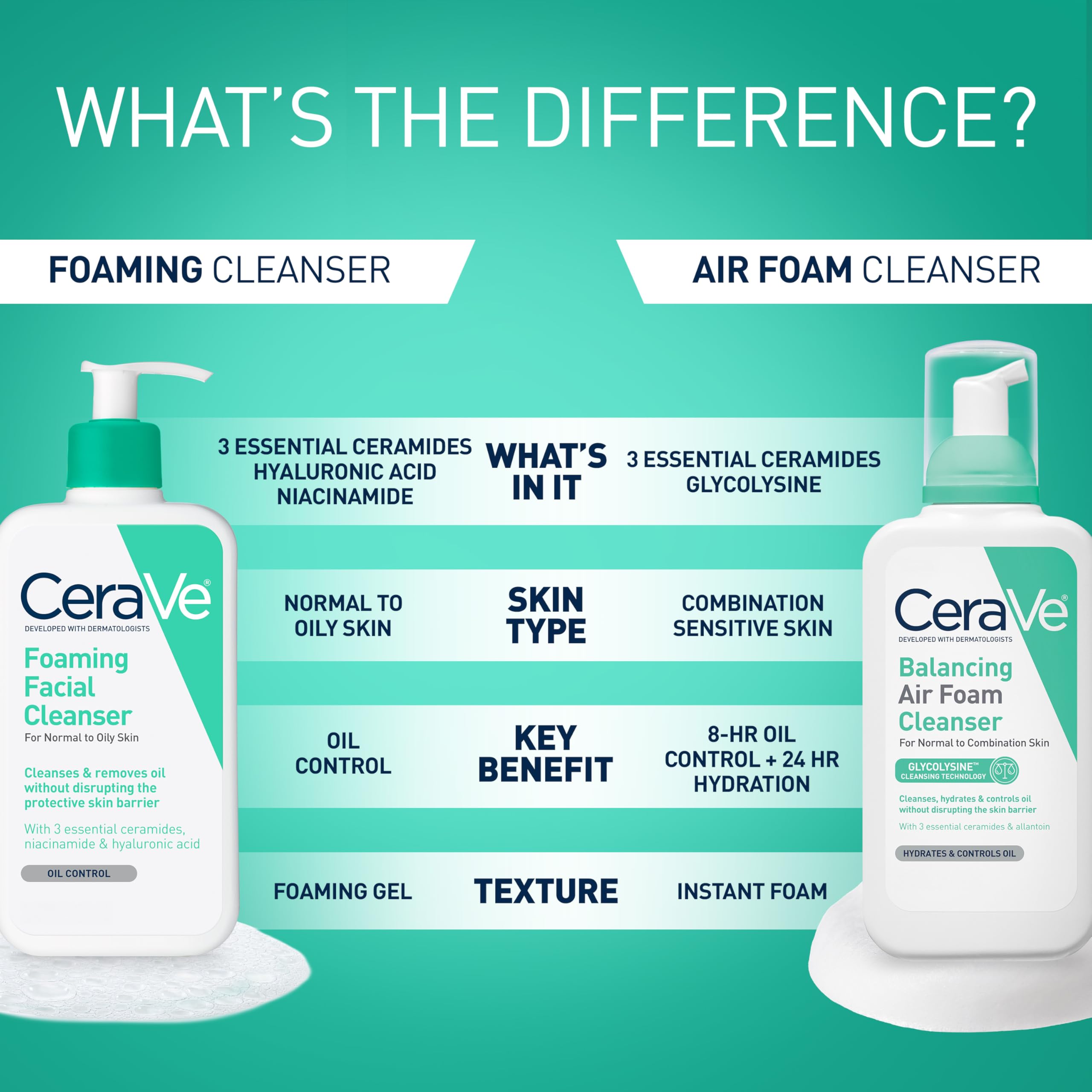CeraVe bottle beside common items showing 8 fl oz size for scale
