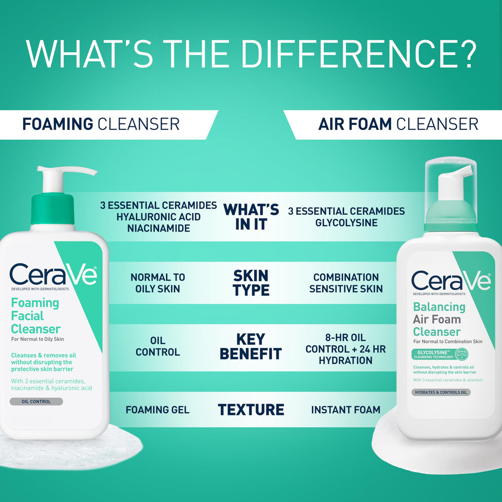 CeraVe bottle beside common items showing 8 fl oz size for scale