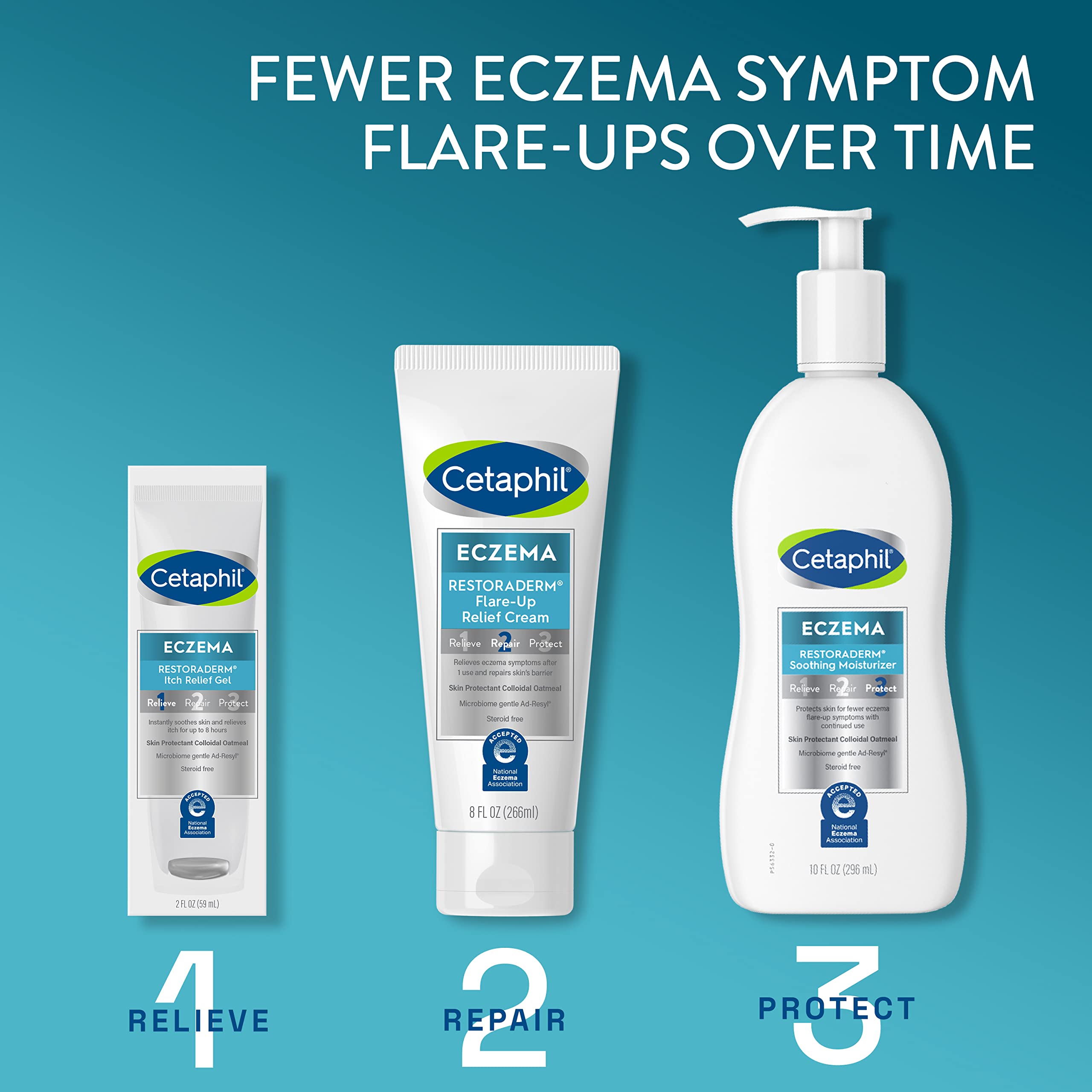 Cetaphil RESTORADERM placed on bathroom shelf in everyday routine scene for convenience