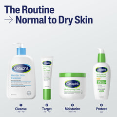 Cetaphil size comparison with passport illustrating compact, travel-ready convenience