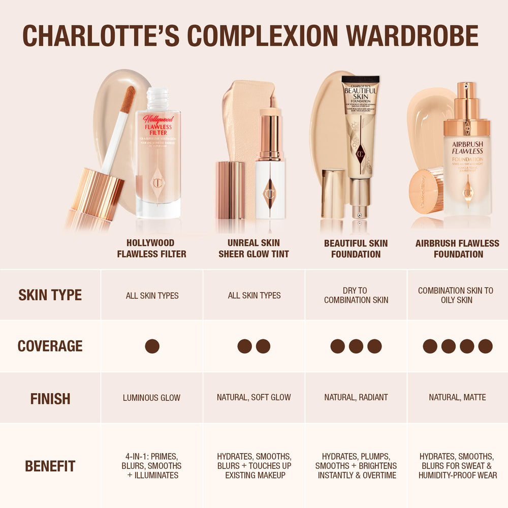 Charlotte Tilbury split-face before and after showing visible smoothing benefit