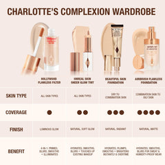 Charlotte Tilbury split-face before and after showing visible smoothing benefit