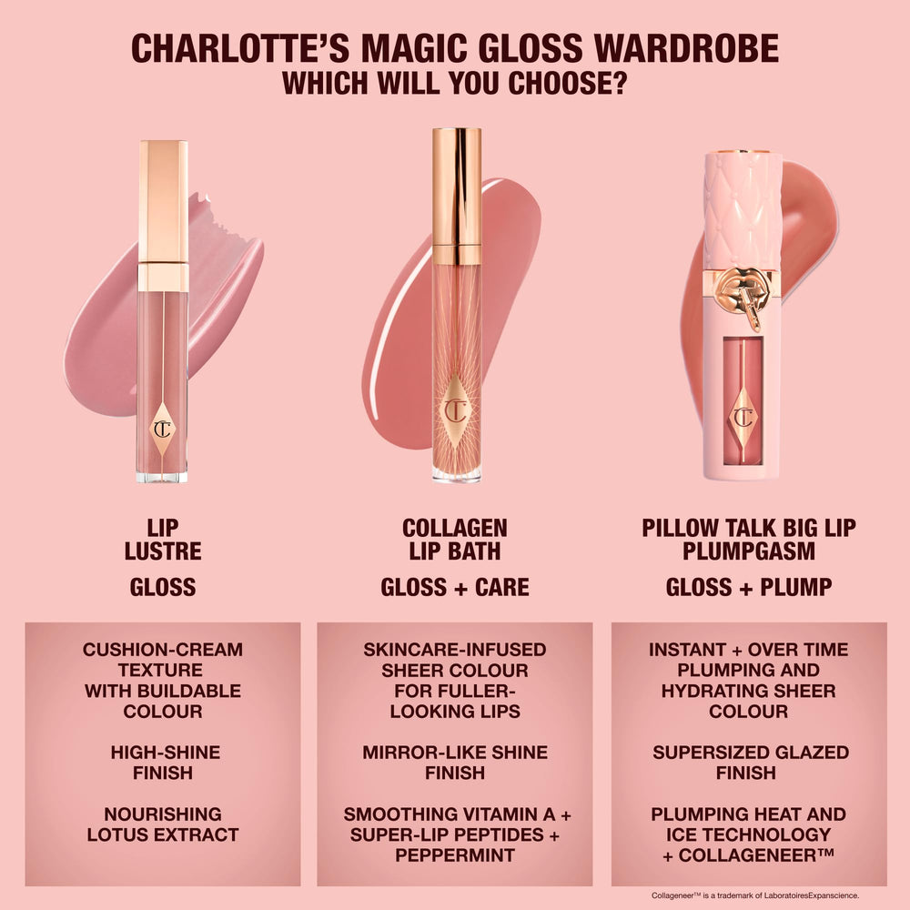 Charlotte Tilbury Collagen Lip Bath flatlay with packaging showing perfect gifting and universal shade benefit