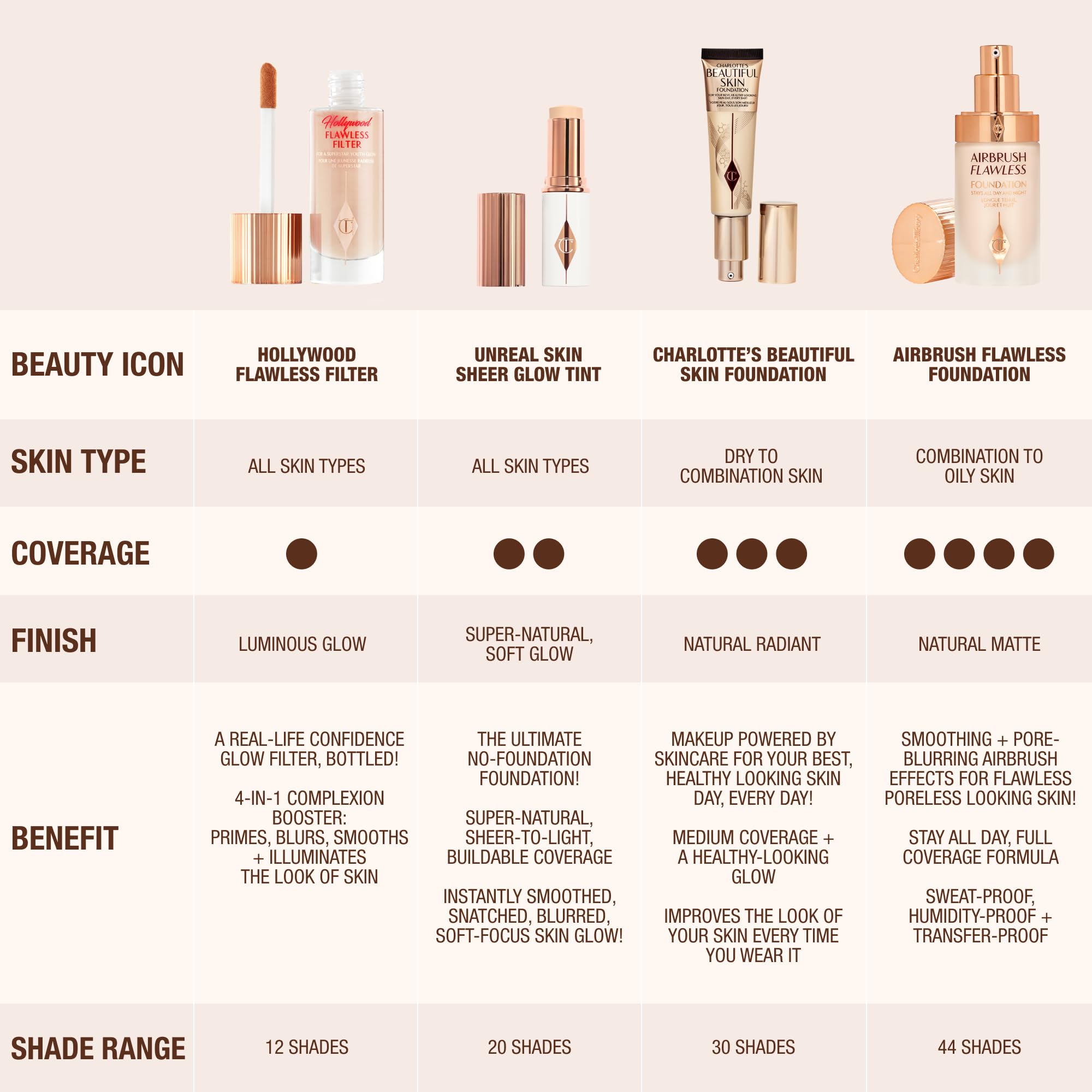 Charlotte Tilbury product on vanity near mirror conveying everyday radiant routine