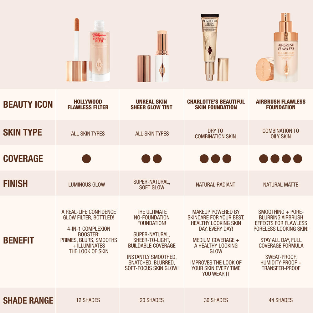 Charlotte Tilbury product on vanity near mirror conveying everyday radiant routine