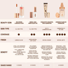 Charlotte Tilbury product on vanity near mirror conveying everyday radiant routine