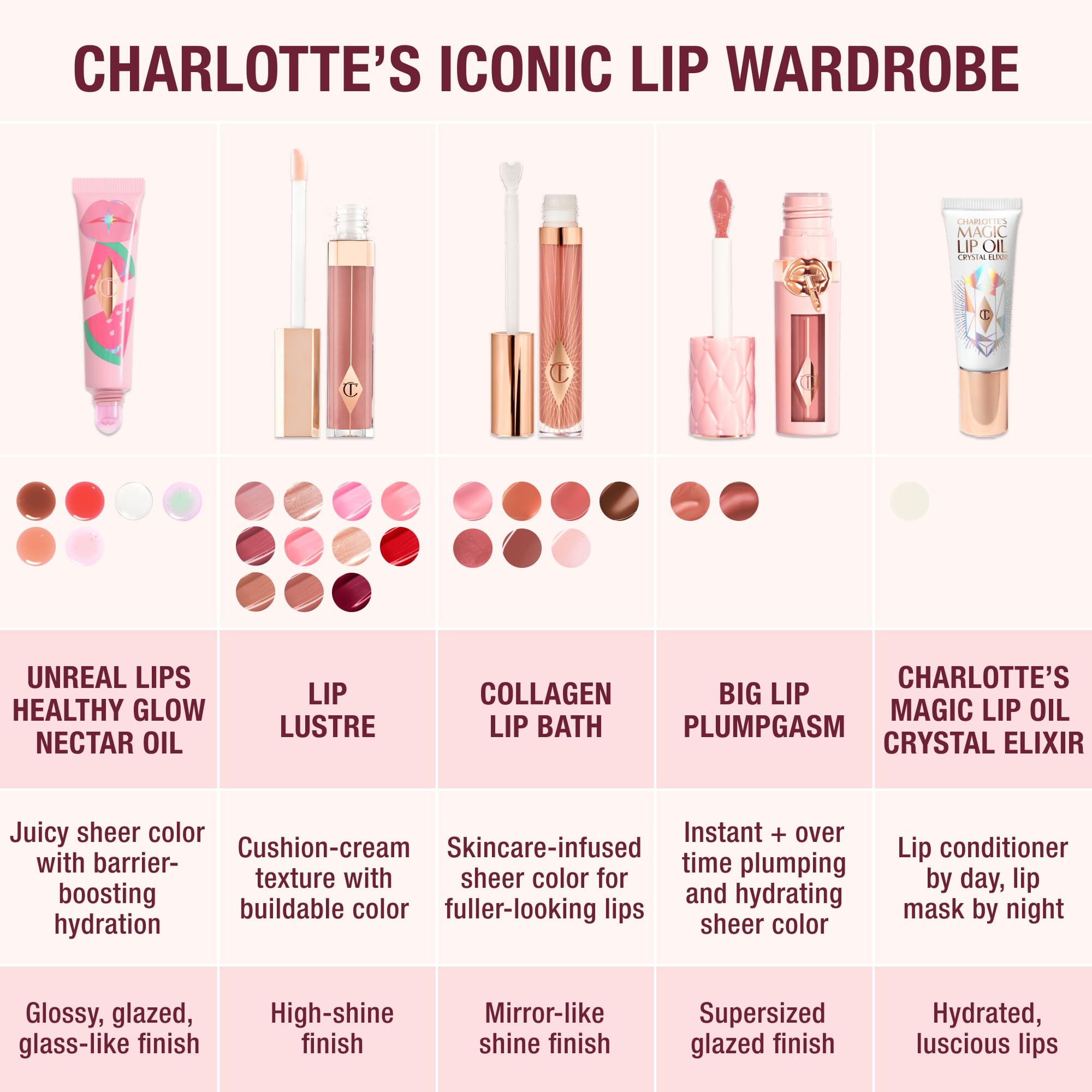 Charlotte Tilbury gloss in evening outfit lifestyle image enhancing confidence