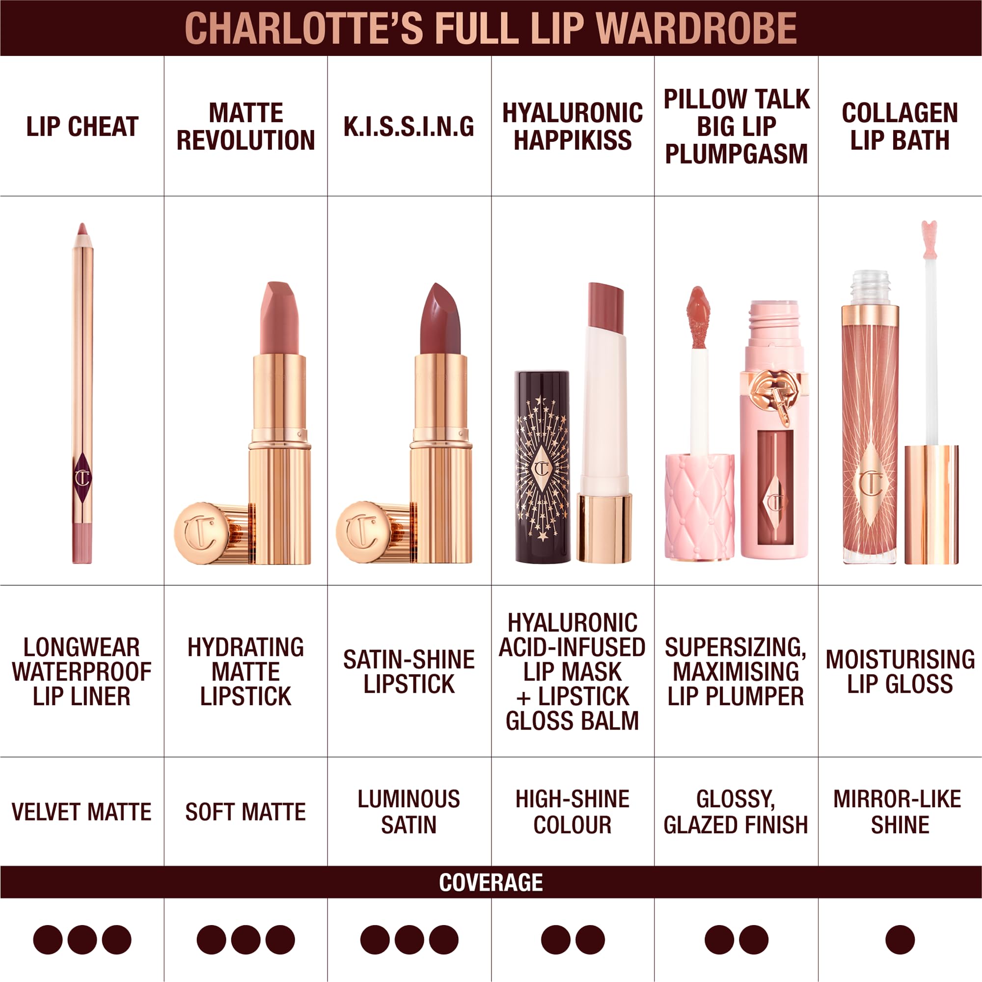 Charlotte Tilbury lipstick tube held next to ruler showing size and elegant branding benefit: travel-friendly
