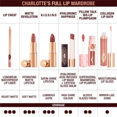 Charlotte Tilbury lipstick tube held next to ruler showing size and elegant branding benefit: travel-friendly