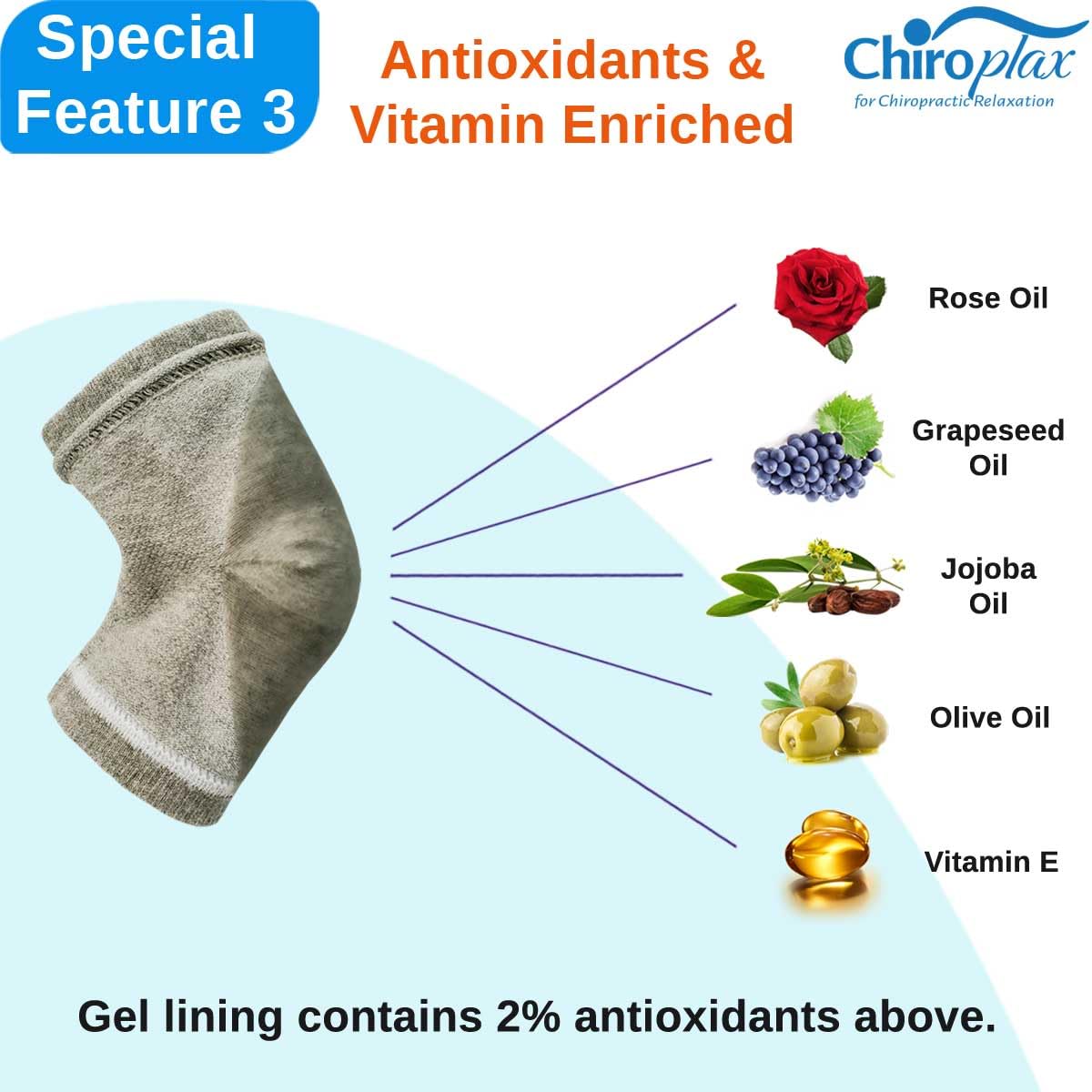 Chiroplax worn heel sleeve on foot demonstrating targeted heel hydration