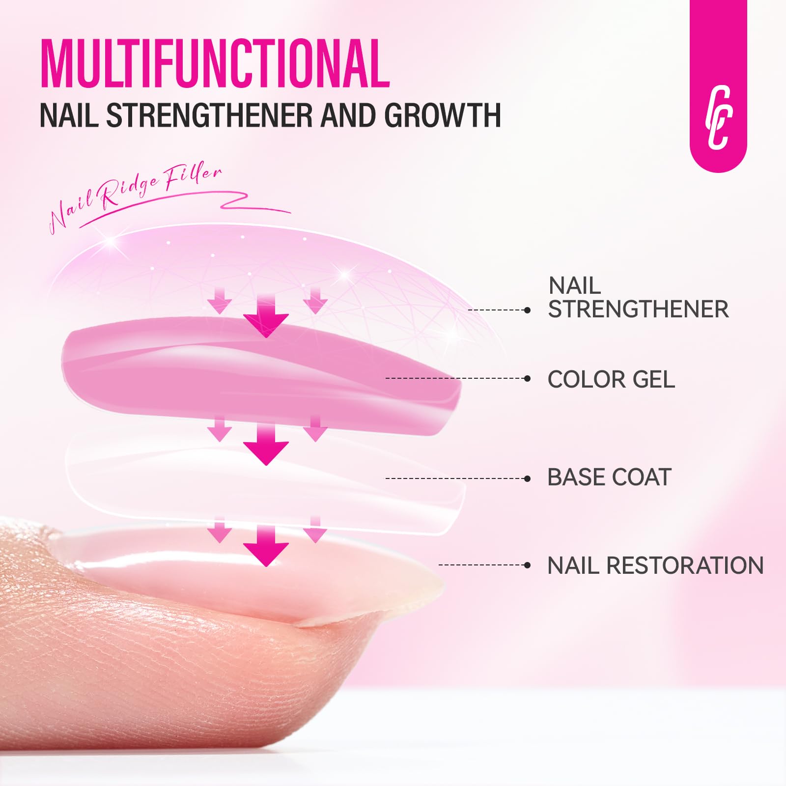 CHUCHU filling ridges illustration displays smoother nail surface benefit