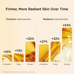 Clarins Double Serum applied on hand demonstrating quick absorption and glow
