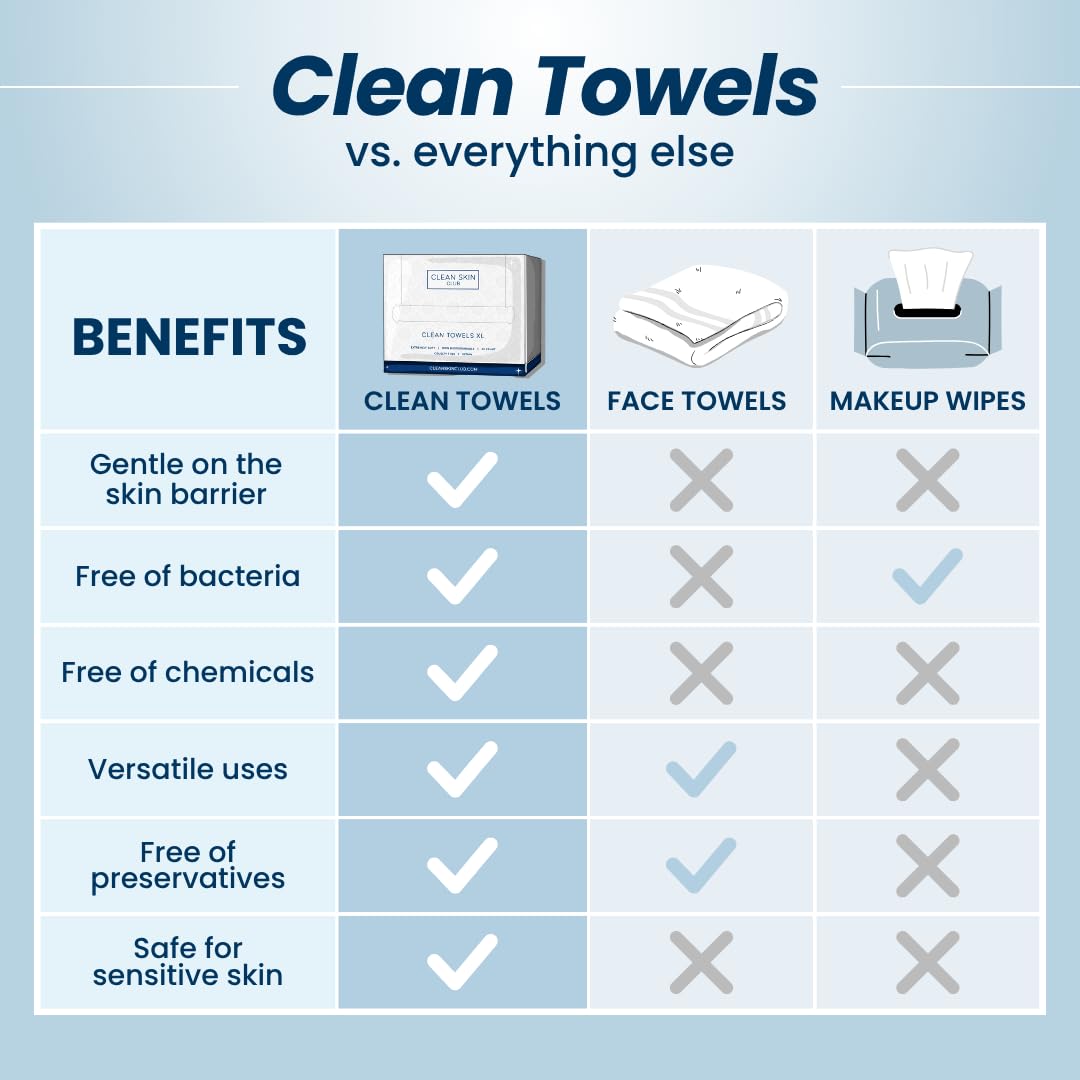 Clean Skin Club product label showing USDA biobased and eczema acceptance benefits