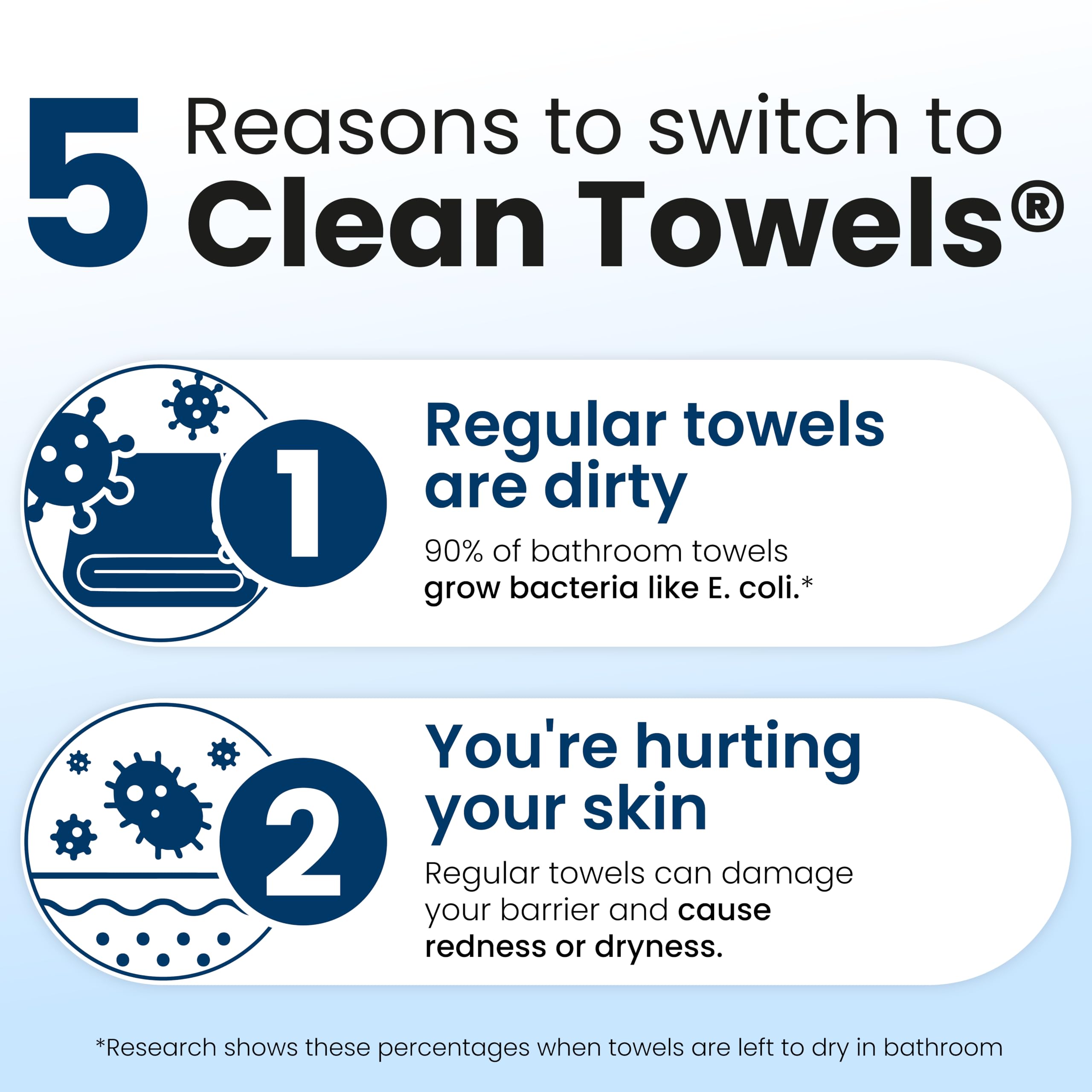 CLEAN SKIN CLUB open pack revealing 50 dry face towels offering single-use hygiene