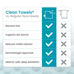 Packaging label closeup showing Clean Skin Club claims and dermatologist backing