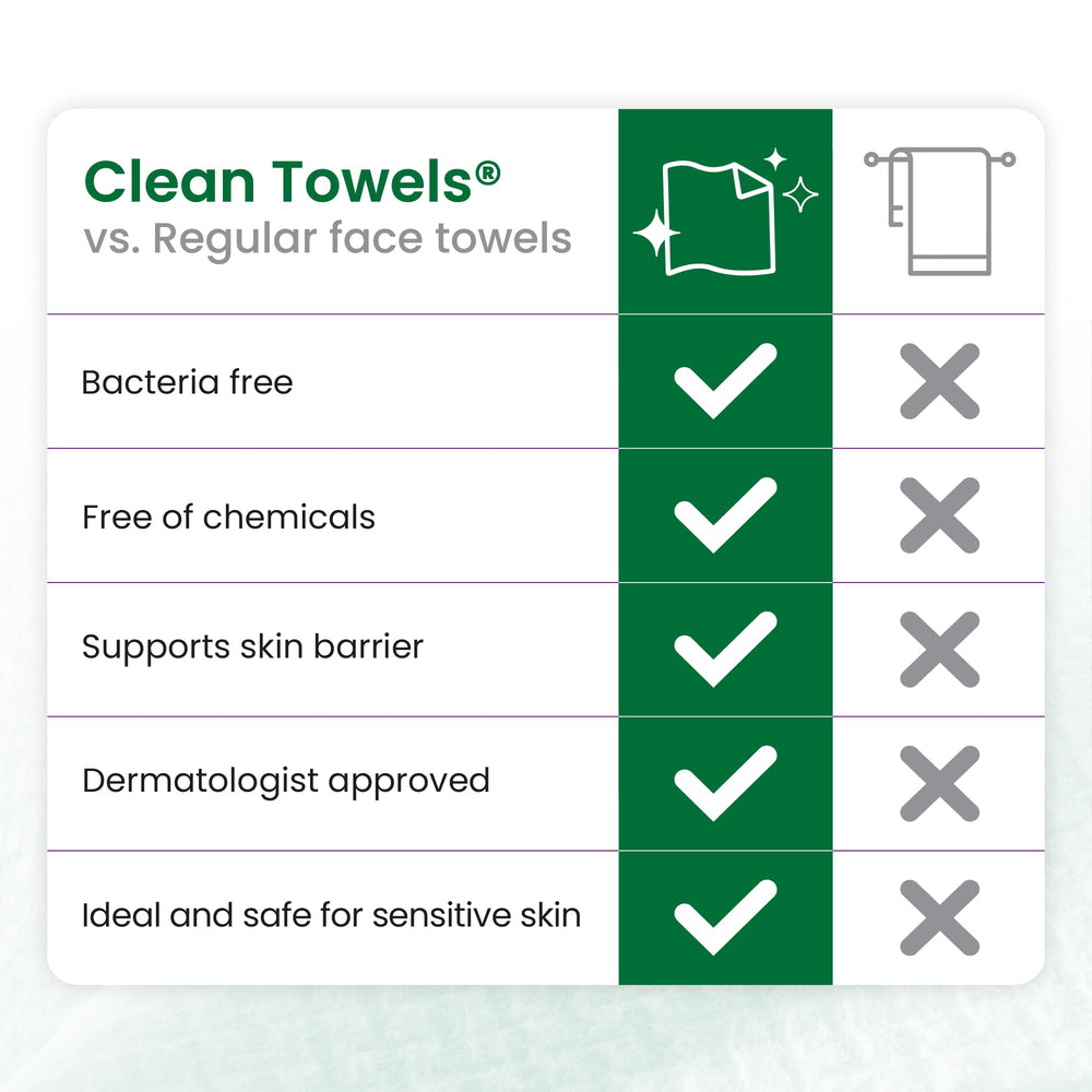 CLEAN SKIN CLUB open packaging with stacked towels showing hygienic single-use boxes