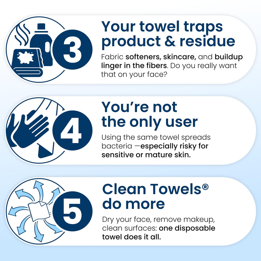 CLEAN SKIN CLUB towel beside smartphone to show compact scale and travel friendliness