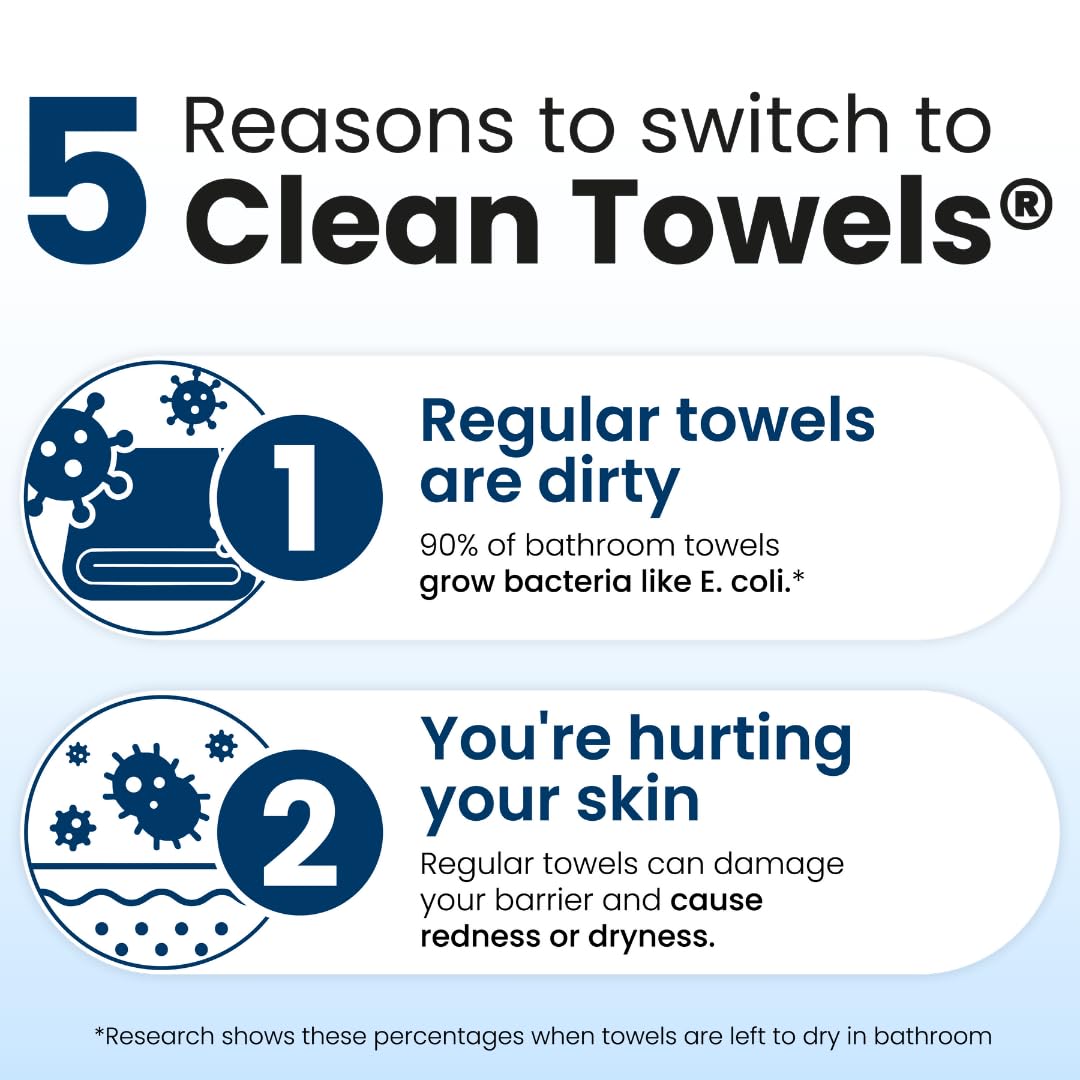 Clean Skin Club towel gently drying skin after wash, showcasing reduced irritation