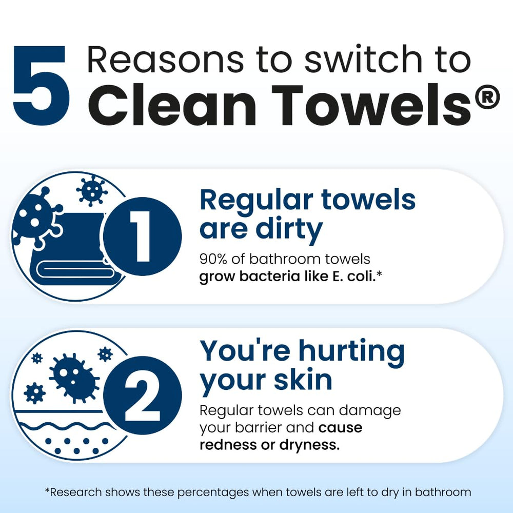 Clean Skin Club towel gently drying skin after wash, showcasing reduced irritation