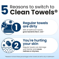 Clean Skin Club towel gently drying skin after wash, showcasing reduced irritation