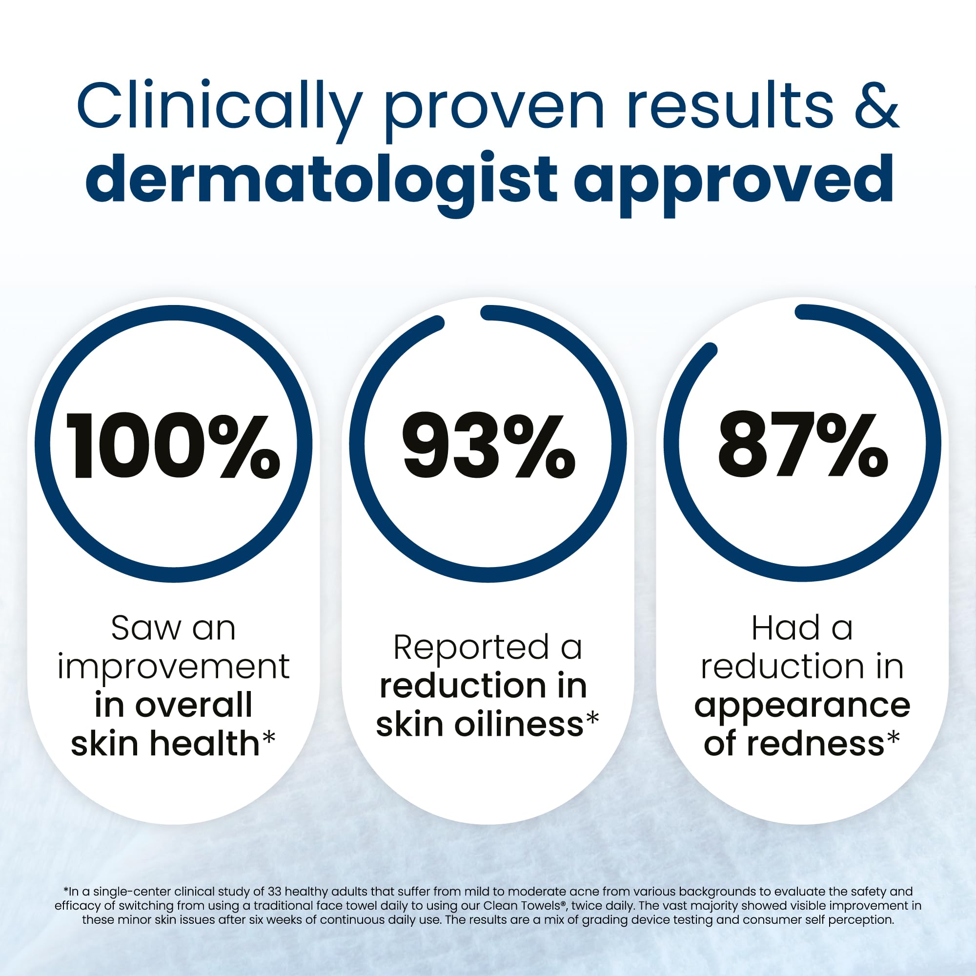Clean Skin Club towel removing makeup from face, demonstrating effective cleansing