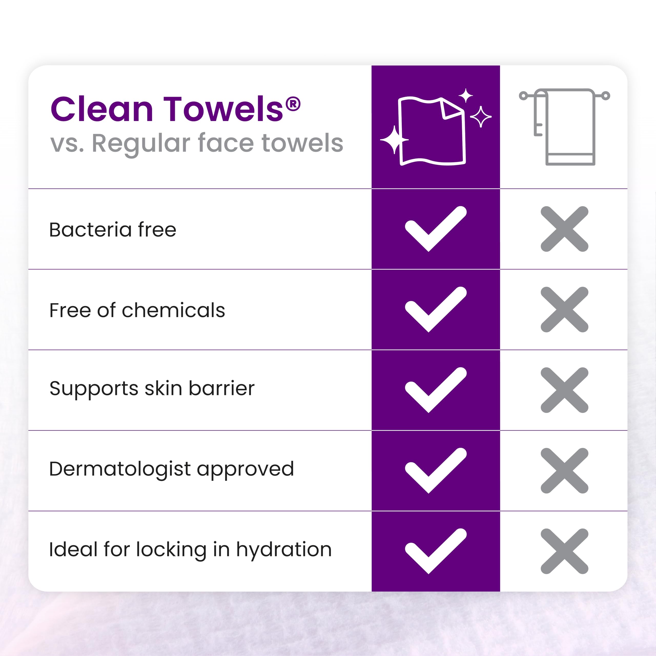 CLEAN SKIN CLUB towel beside skincare bottles showing compatibility with products