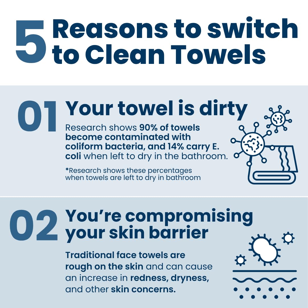Clean Skin Club towel removing makeup to show clean, hygienic skin benefit