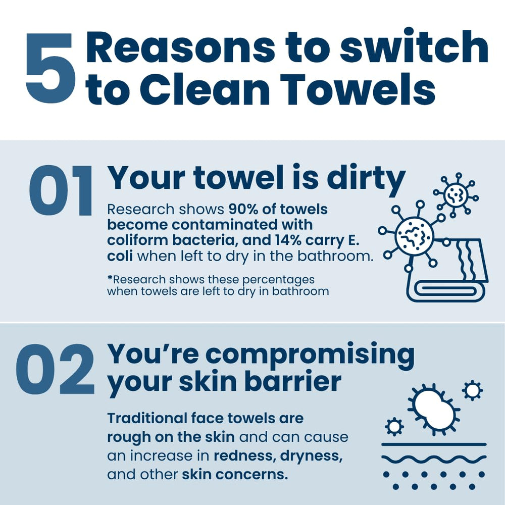 Clean Skin Club towel removing makeup to show clean, hygienic skin benefit