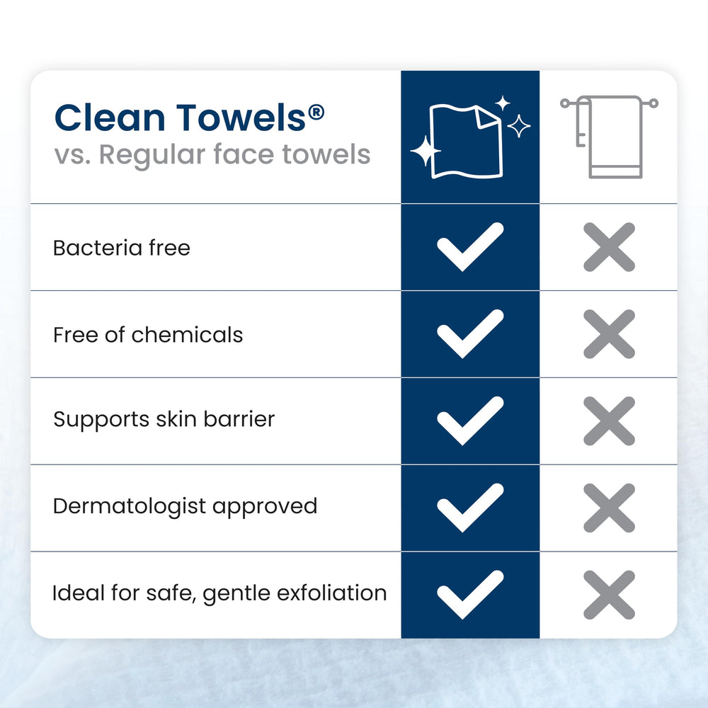 CLEAN SKIN CLUB towels inside travel bag demonstrating on-the-go skincare convenience