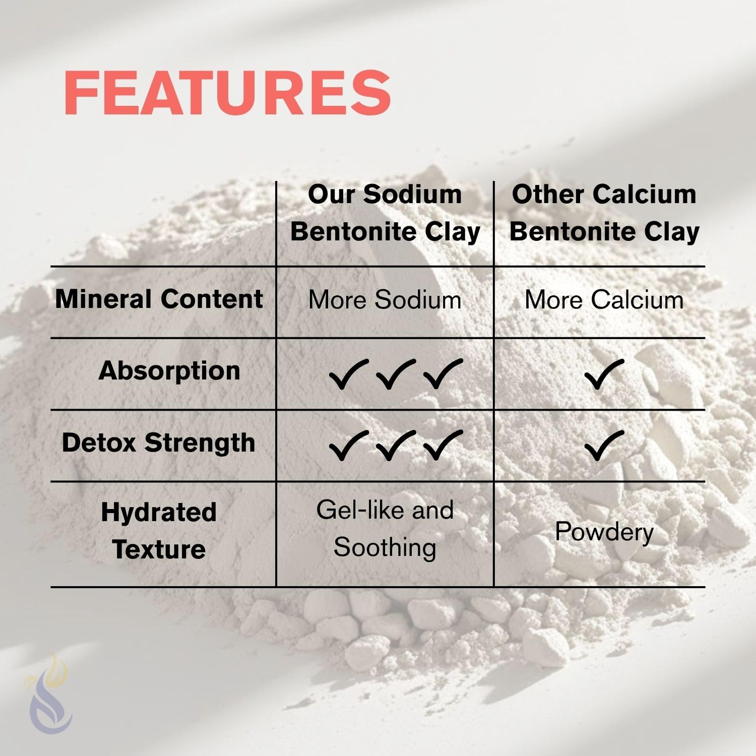 ClearLee fine powder close-up highlighting ultra-fine texture for smooth masks