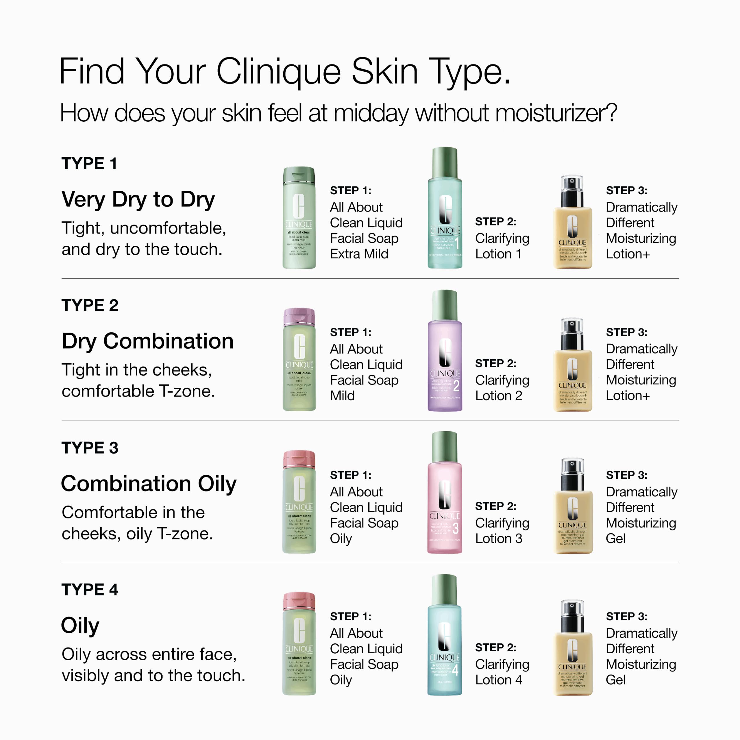 Clinique bottle on bathroom shelf conveying daily routine convenience