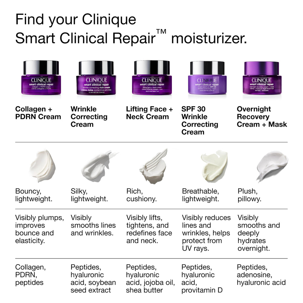 Clinique moisturiser under makeup to illustrate smoothing and priming benefit