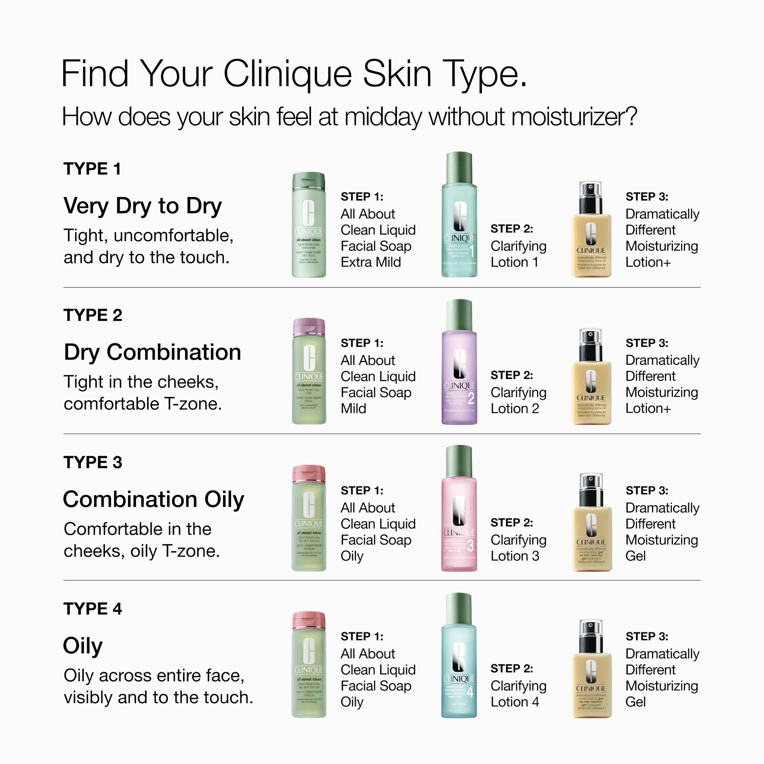 Clinique in-bathroom routine with cleanser demonstrating step-one skincare preparation benefit