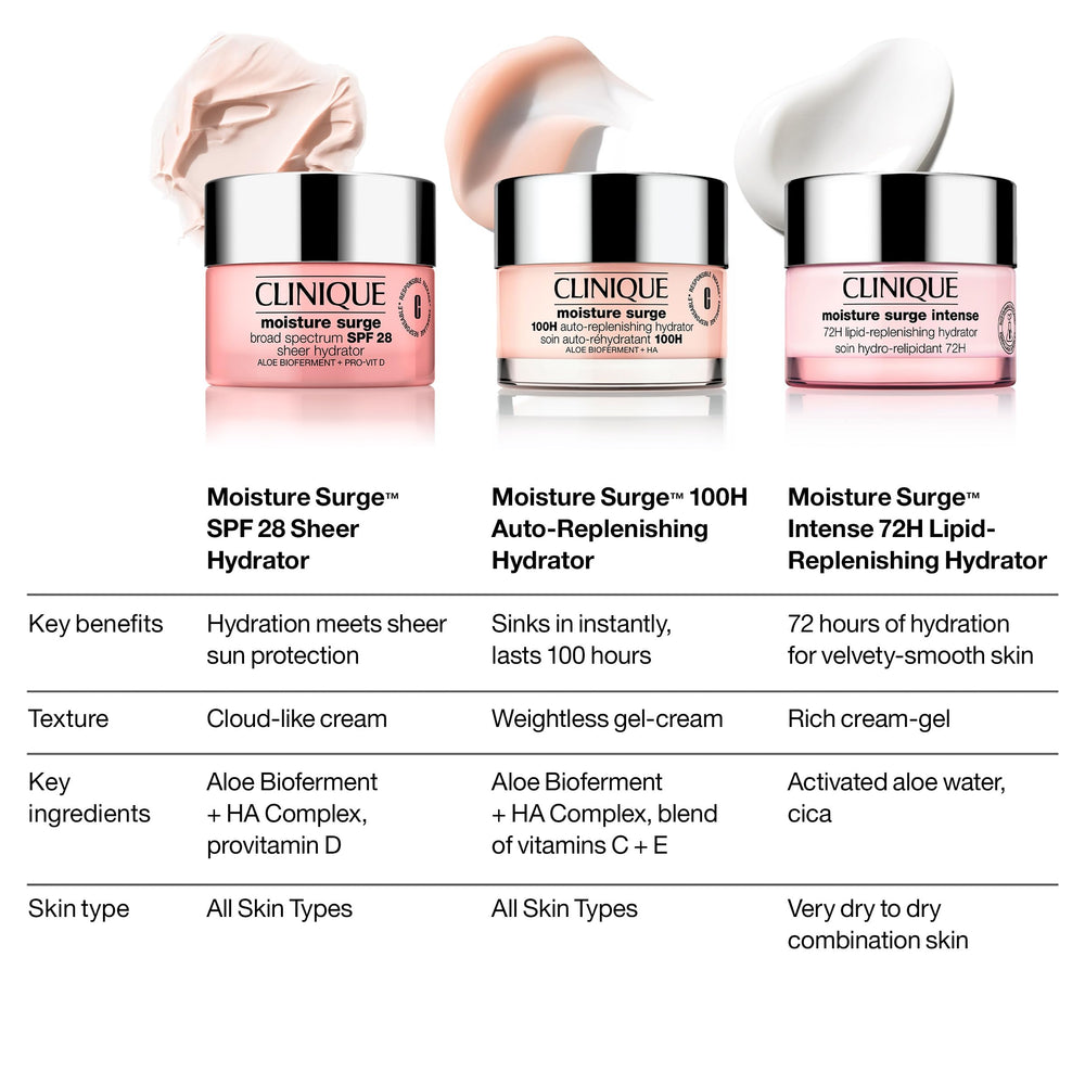 Clinique Moisture Surge shown in cold-weather scene conveying protection and comfort benefit