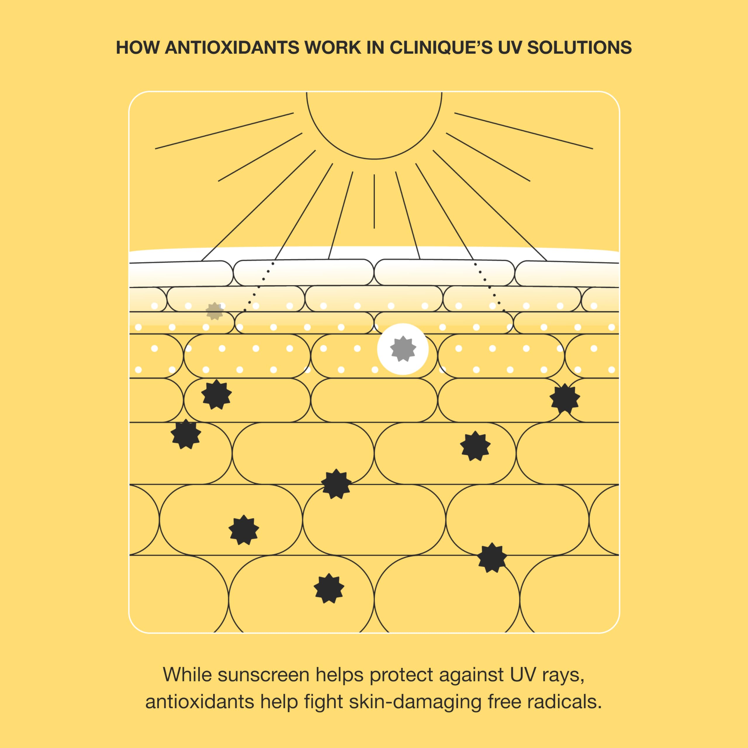Clinique sunscreen on hand to show size and fast-absorbing finish