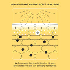 Clinique sunscreen on hand to show size and fast-absorbing finish
