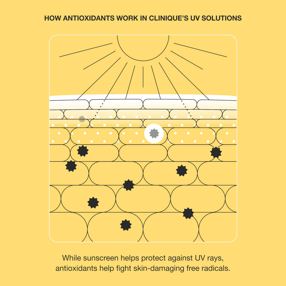 Clinique sunscreen spread on hand illustrating immediate hydration benefit