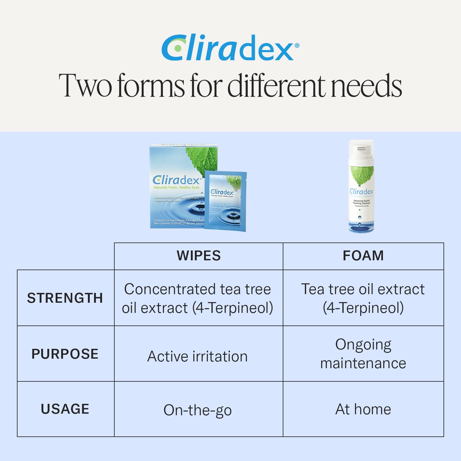 Cliradex on a bathroom vanity for daily routine showing easy accessibility