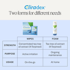 Cliradex on a bathroom vanity for daily routine showing easy accessibility