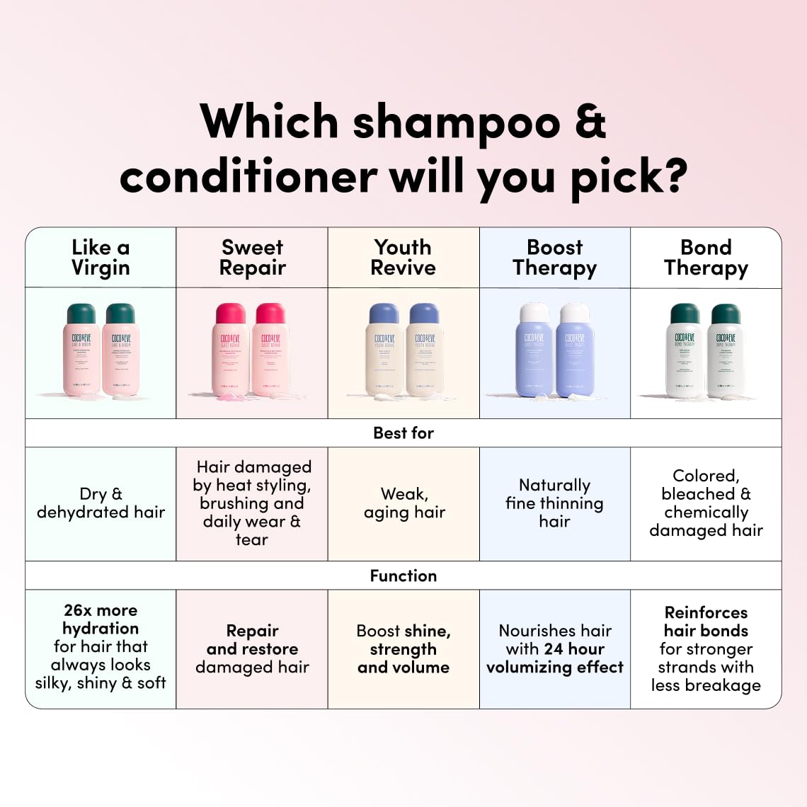 Coco & Eve recyclable packaging shot highlighting vegan, cruelty-free benefit
