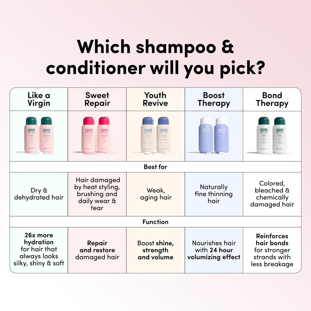 Coco & Eve recyclable packaging shot highlighting vegan, cruelty-free benefit