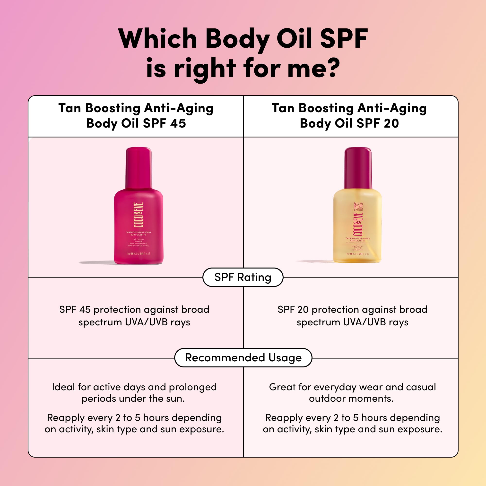 Coco & Eve on sun-kissed model delivering moisturized bronzed skin
