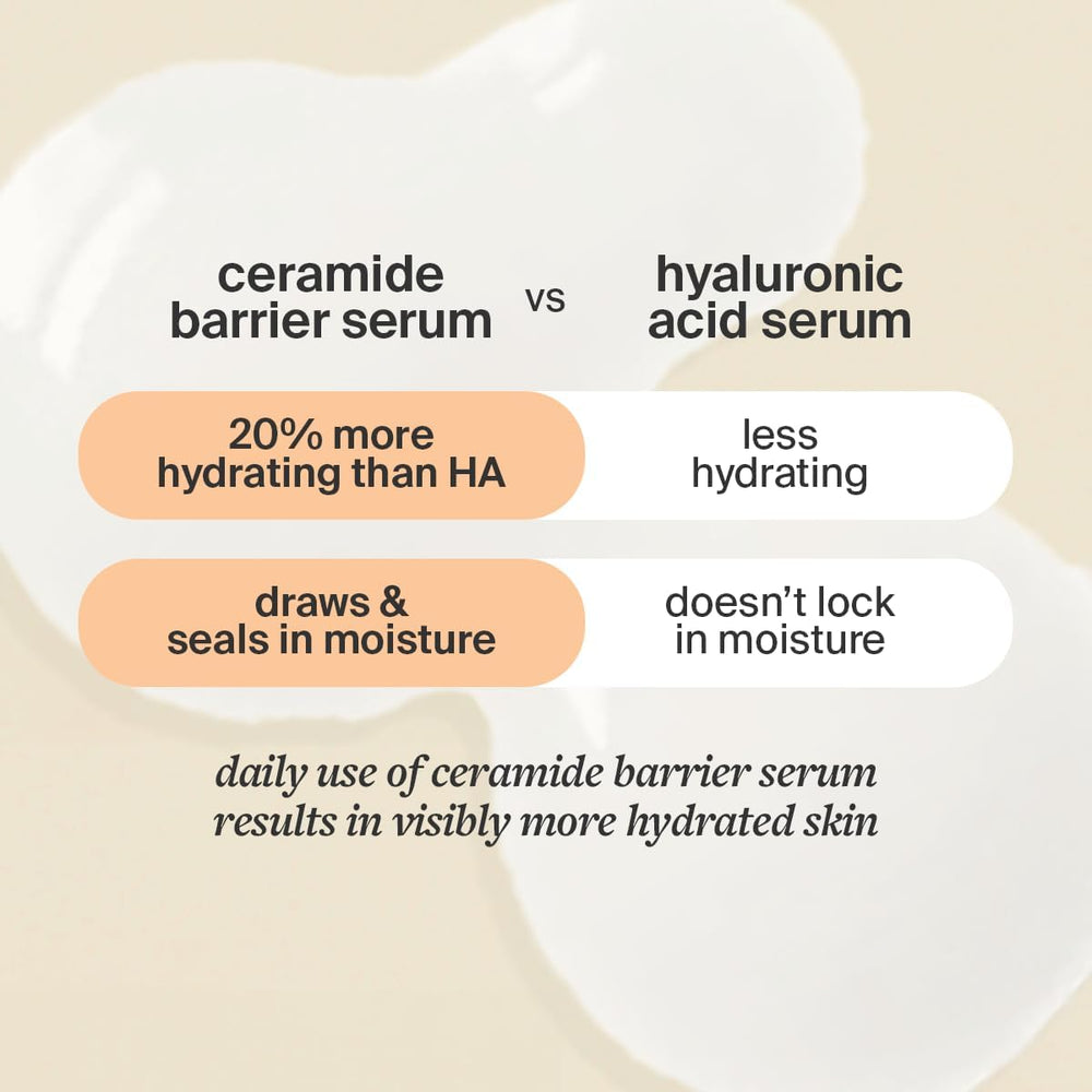 Cocokind label detailing five ceramides and hydrating ingredients
