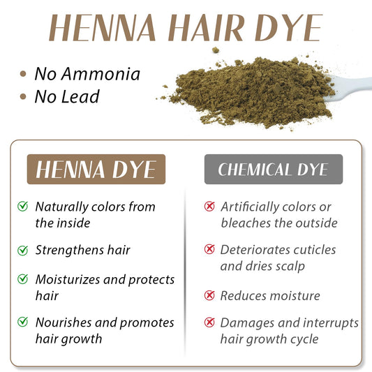 Comdian henna powder texture close-up highlighting natural formula benefit