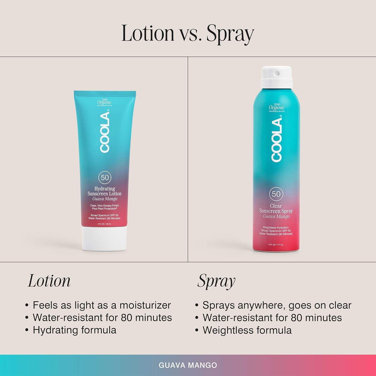 COOLA botanical ingredients display showing antioxidant benefits for skin
