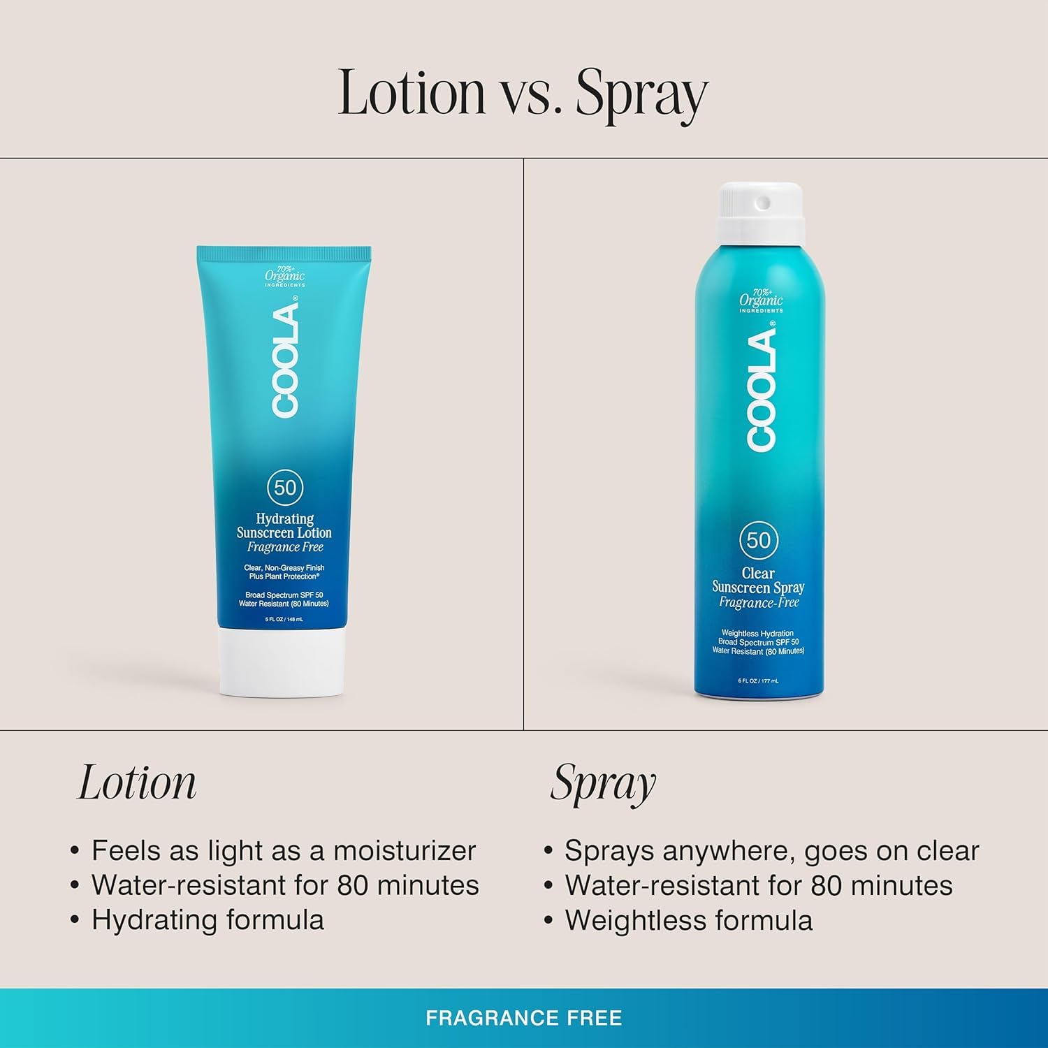 COOLA spray on skin after absorb showing clear, non-greasy result