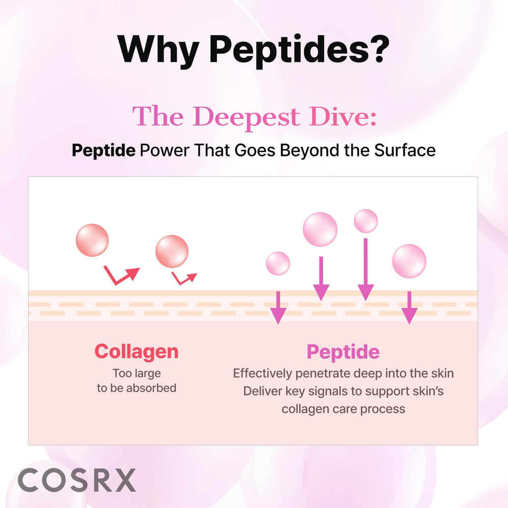 COSRX product label showing peptide and collagen ingredients list clearly
